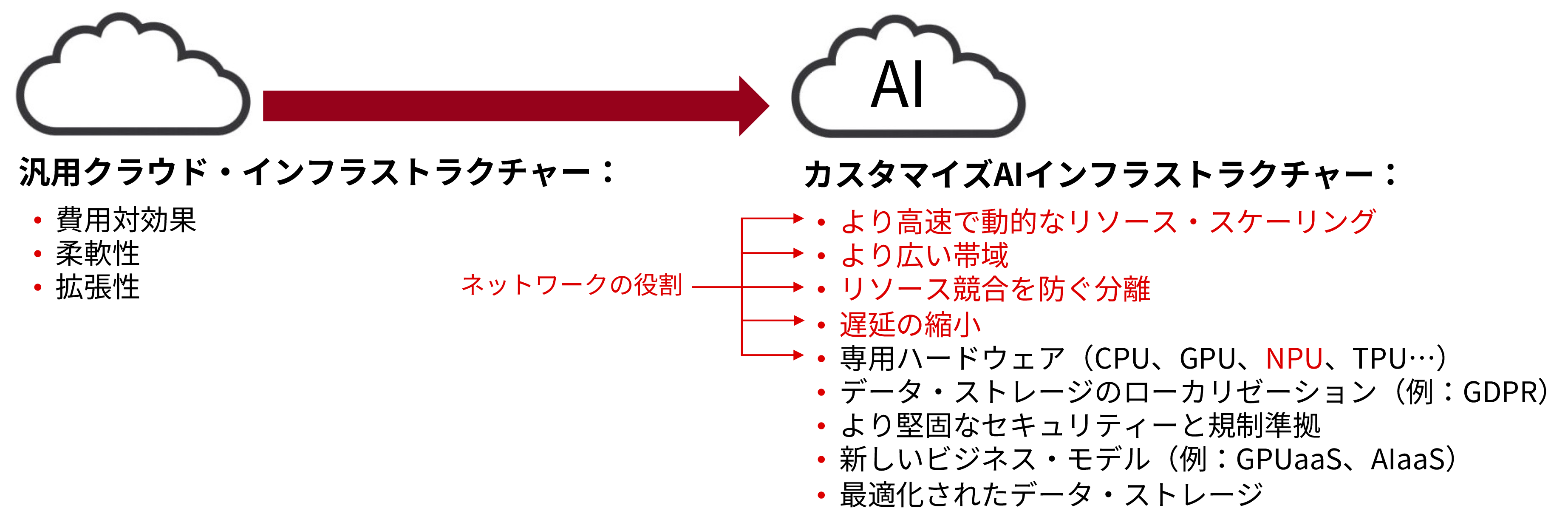 Comparison of traditional cloud and AI infrastructure requirements