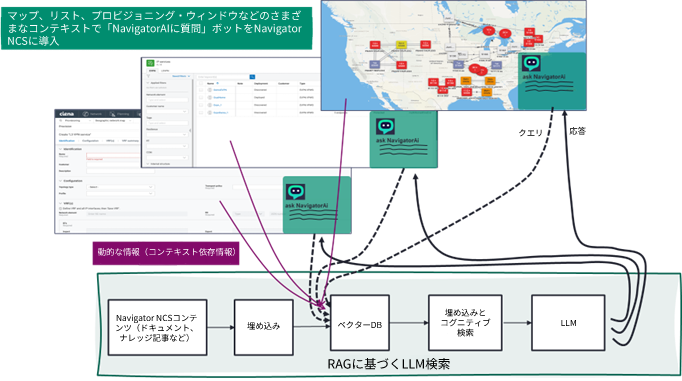 How GenAI is leveraged for conversational help in network operations