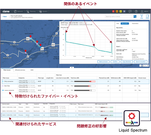 Ciena Fiber Health Assurance in action