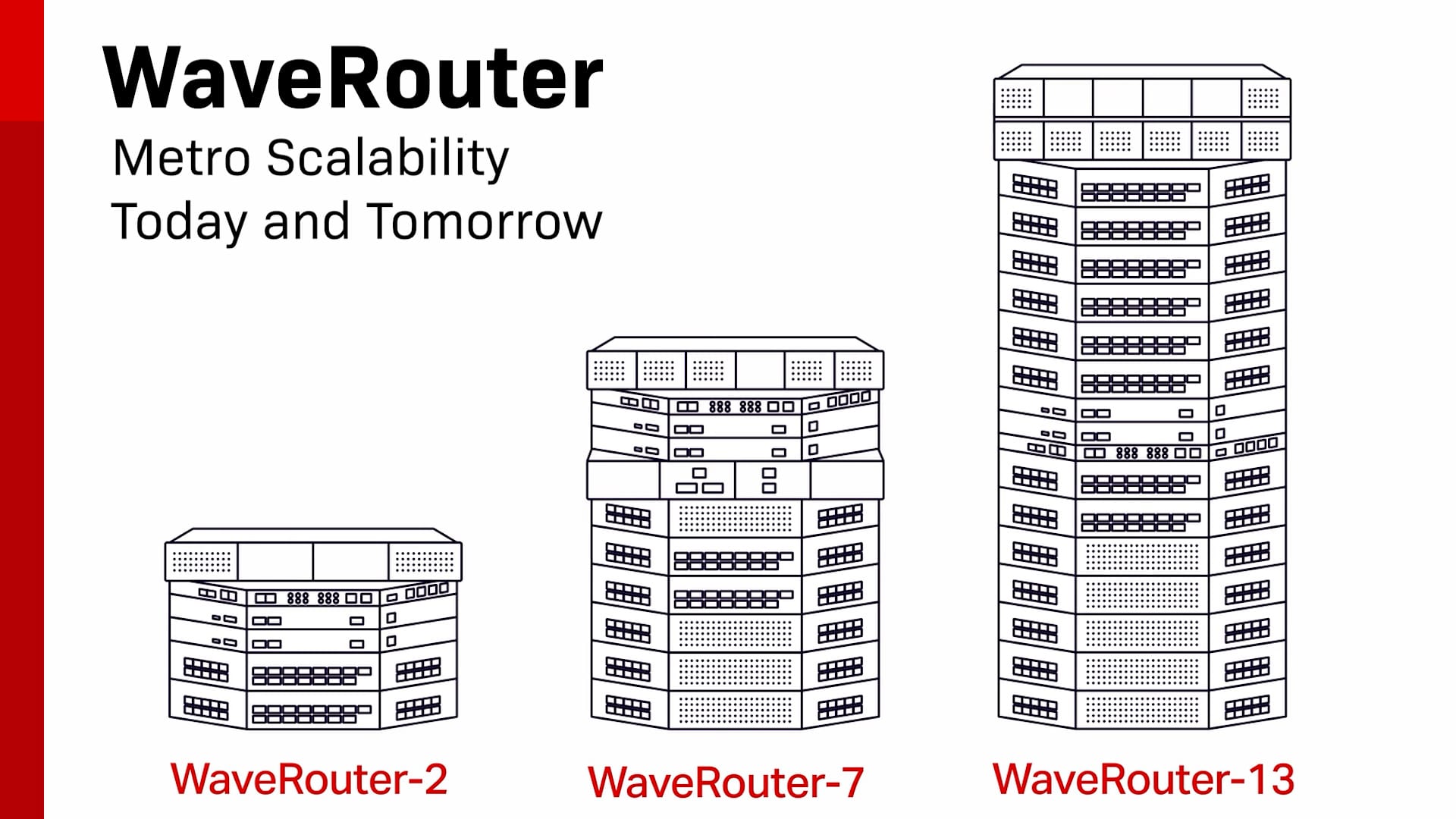 WaveRouters 2 7 and 13 next to each other