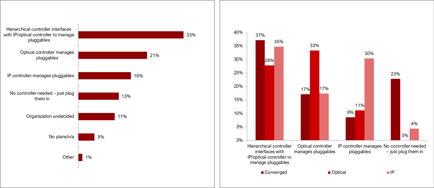 Simplified management of multi-vendor converged IPoptical networks – It can be done