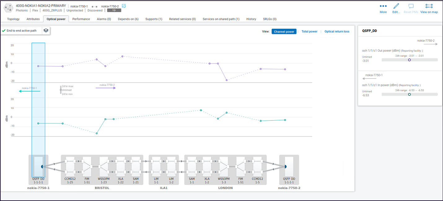 Simplified management of multi-vendor converged IPoptical networks – It can be done