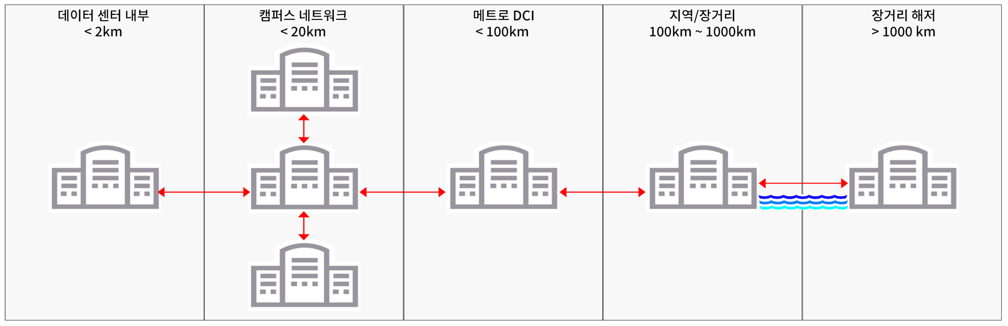 AI is enabled by high-performance networks within and between data centers