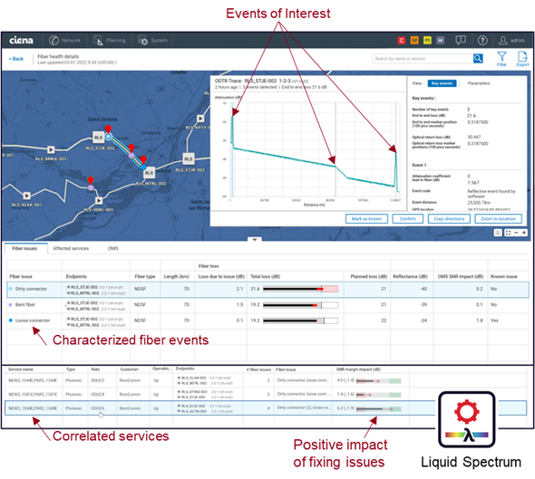 Ciena Fiber Health Assurance in action