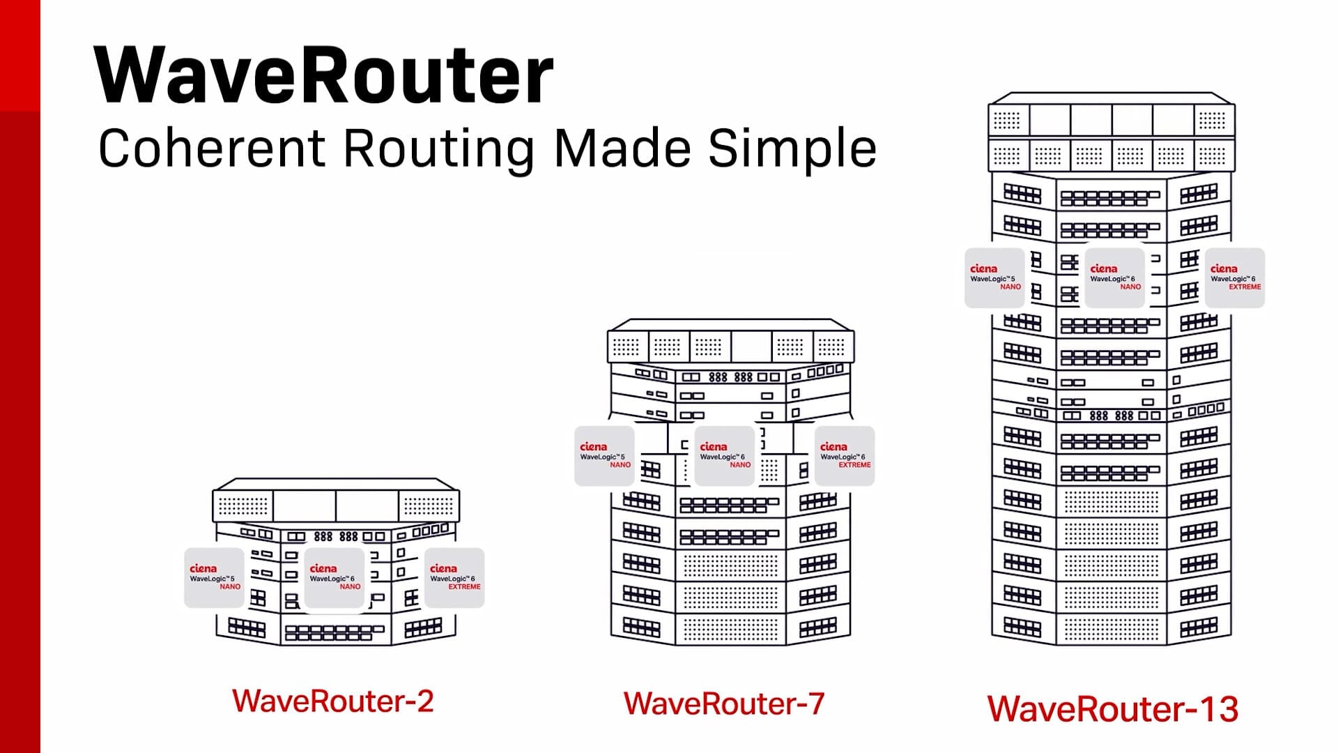 an image of the waverouter-2 waverouter -7 and waverouter-13