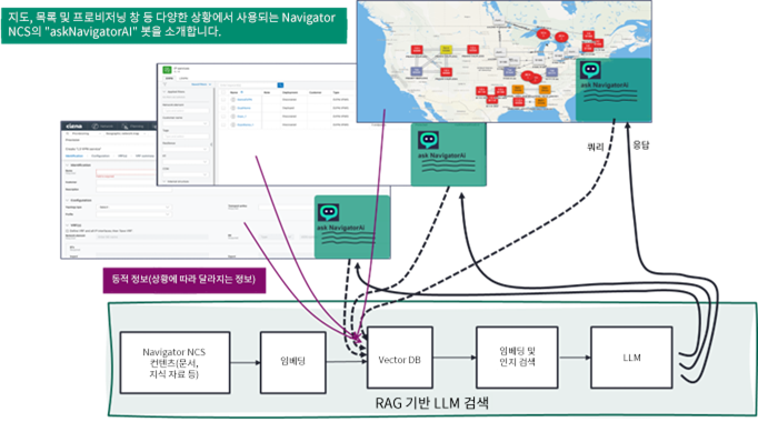 How GenAI is leveraged for conversational help in network operations