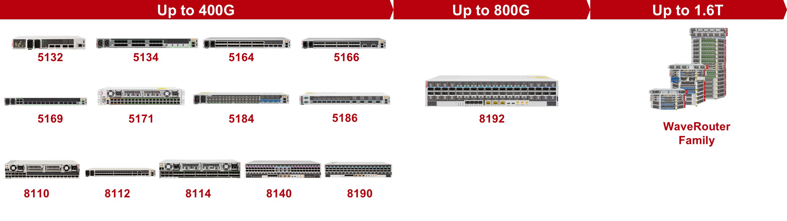 16 routers 