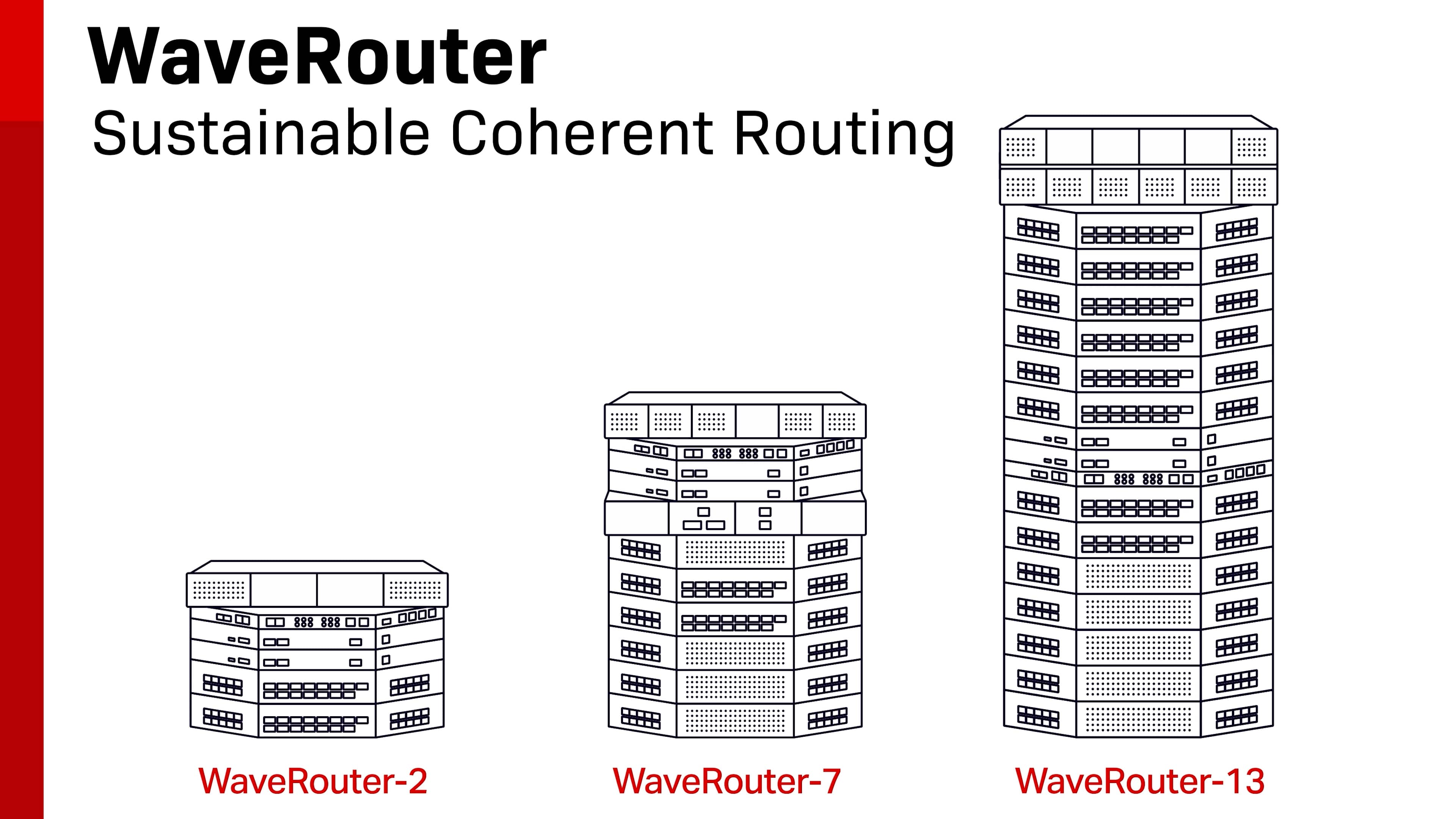 WaveRouters 2 7 and 13 next to each other