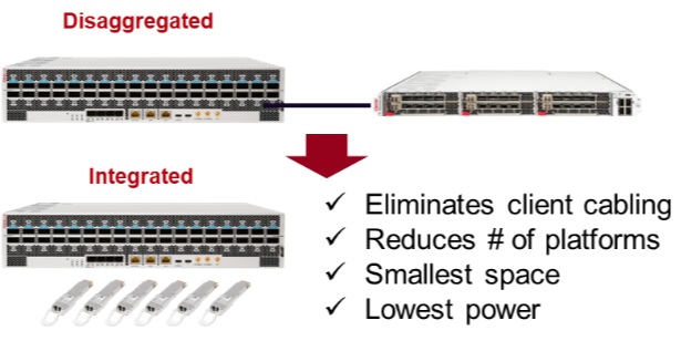 disaggregated versus integrated router design