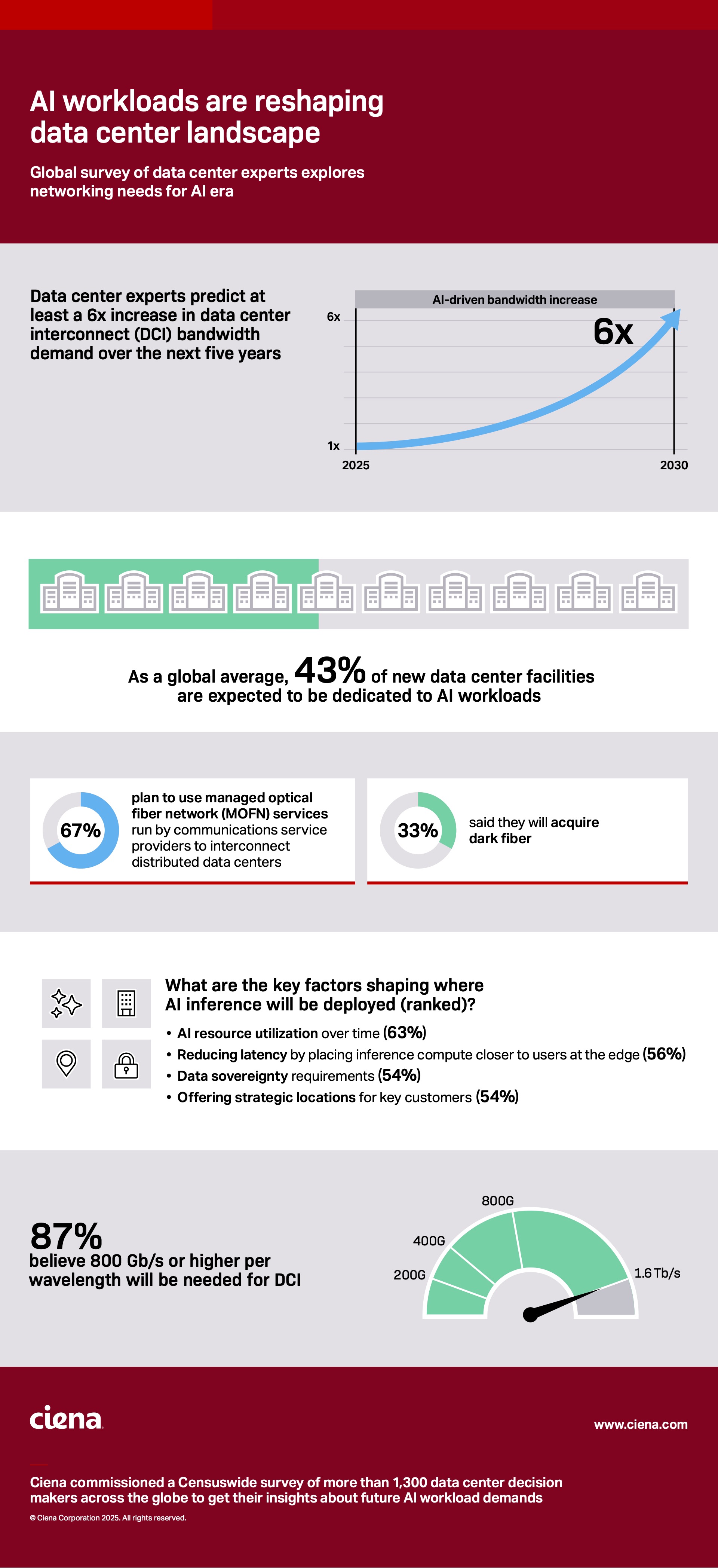 Data Center Infographic