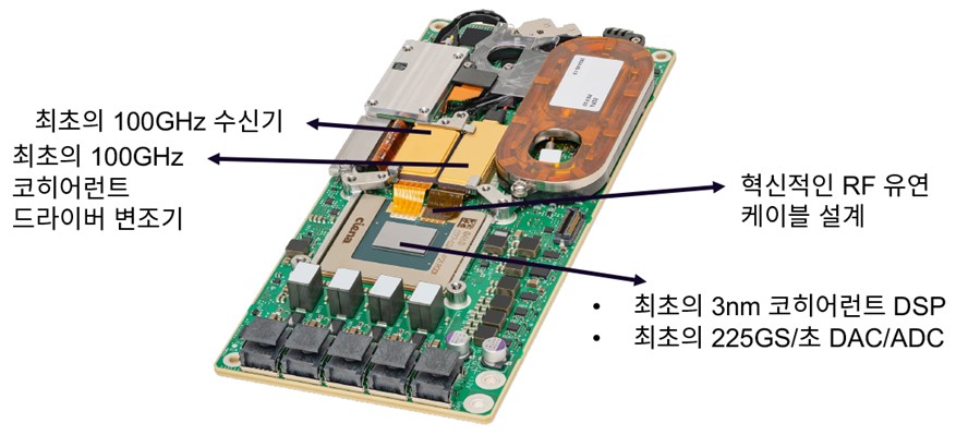 Ciena WaveLogic 6 Extreme Modem